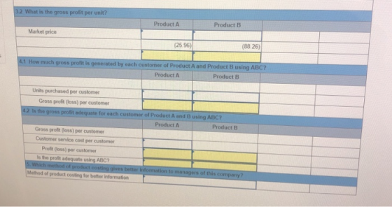 3.2 What is the gross profit per unit? Product A Product B Market price (25.96) (88.26) 4.1 How much gross profit is generate