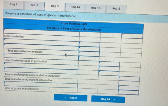 Req 1 Reg 2 Req3 Req 4A Req 4B Req5 Prepare a schedule of cost of goods manufactured. Froya Fabrikker A/S Schedule of Cost of