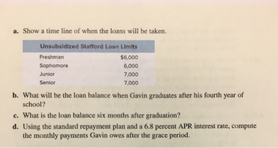 a. Show a time line of when the loans will be taken. Unsubsidized Stafford Loan Limits Freshman $6,000 Sophomore 6,000 Junior