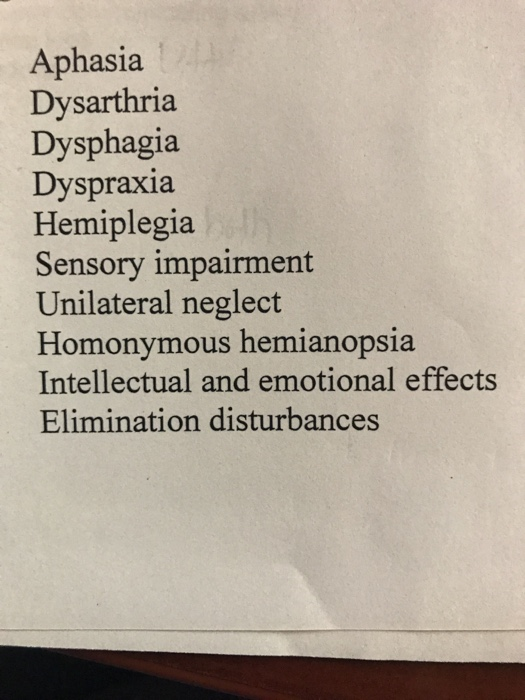 Aphasia Dysarthria Dysphagia Dyspraxia Hemiplegia Sensory impairment Unilateral neglect Homonymous hemianopsia Intellectual a