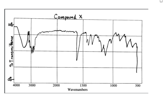 Compound X ransmitance 4000 3000 2000 1000 500 1500 Wavenumbers