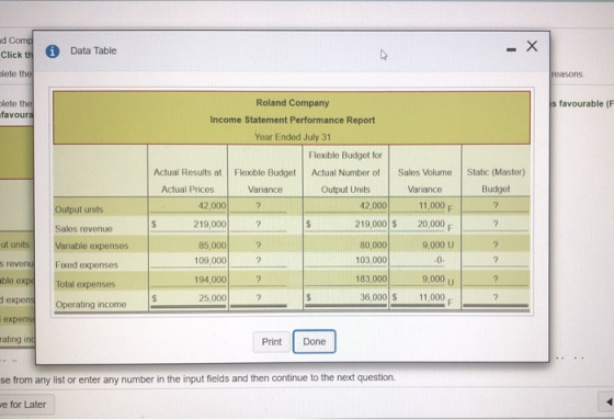 ad Como Click the i Data Table plete the reasons plete the favoura s favourable (F Roland Company Income Statement Performanc