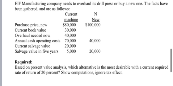 EIF Manufacturing company needs to overhaul its drill press or buy a new one. The facts have been gathered, and are as follow