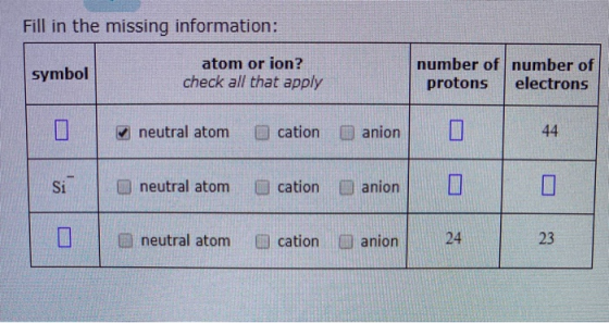 Fill in the missing information: symbol atom or ion? check all that apply number of number of protons electrons neutral atom