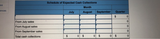 Schedule of Expected Cash Collections int Month ences September Quarter July August $ 0 0 From July sales From August sales F