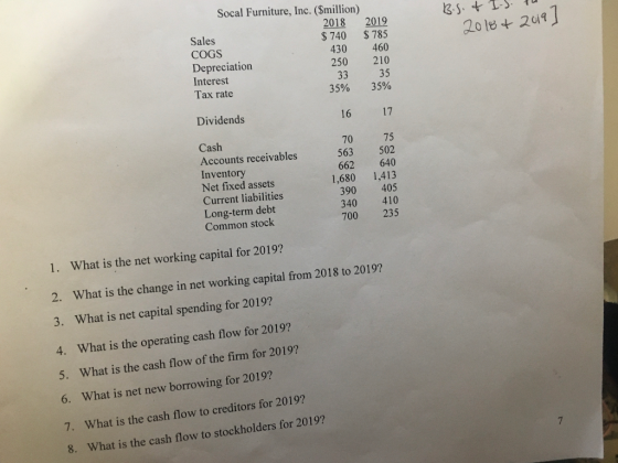B.S. & I.S. 2016+ 2019] Socal Furniture, Inc. (Smillion) 2018 2019 Sales $ 740 $ 785 COGS 430 460 Depreciation 250 210 33 35