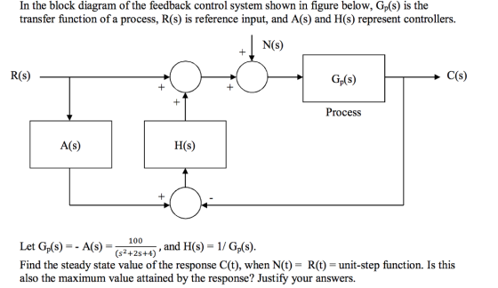 In the block diagram of the feedback control system shown in figure below, Gp(s) is the transfer function of a process, R(s) is reference input, and A(s) and H(s) represent controllers. N(S) R(s) Gp(s) Process A(s) H(s) = _100_ , and H(s)-1 / GAS). Let Gs)-A(S)5.and Find the steady state value of the response C(t), when N(t) = R(t) = unit-step function. Is this also the maximum value attained by the response? Justify your answers. (s2+2s+4)