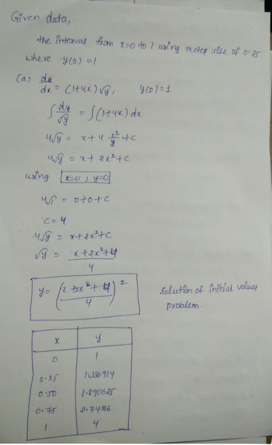 Given data, where yto)01 Car de folutin of inthial volue
