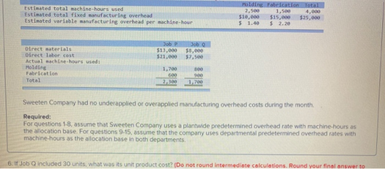 Estimated total machine-hours used Estimated total fixed manufacturing overhead Estimated variable manufacturing overhead per