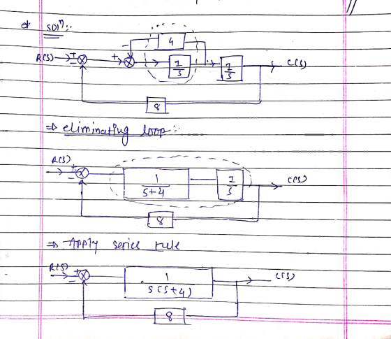 som.. Rcs) | 1. tel) ४ RCS) * eliminating loop → य cess 2 5 5+4 । Apply serice rule S (E) Sest4). sesta +8