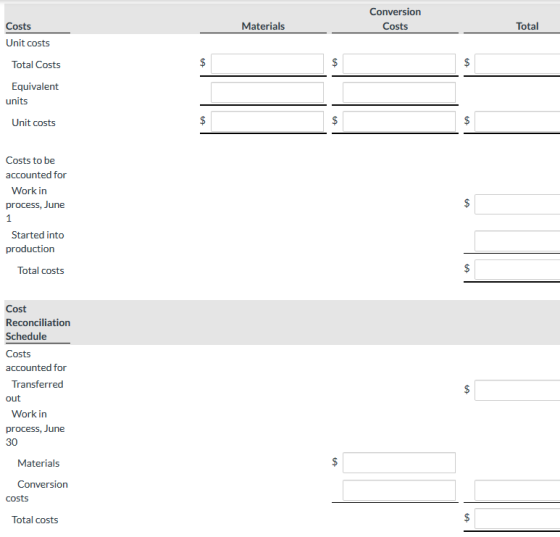 Conversion Costs Materials Total Costs Unit costs Total Costs $ $ $ $ Equivalent units Unit costs $ $ $ $ Costs to be account