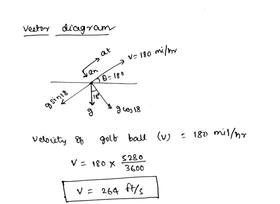 Vector diagram at milho V= 180 dan O=180 18 gsins go, 18 velocity of golf ball (u) = 180 mil/hr V = 180 X 5280 3600 V = 264 f