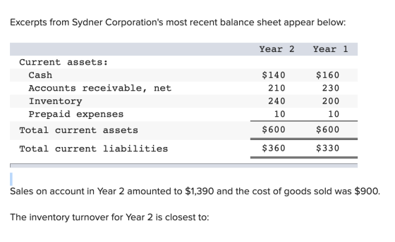 Excerpts from Sydner Corporations most recent balance sheet appear below: Year 2 Year 1 $160 230 Current assets: Cash Accoun