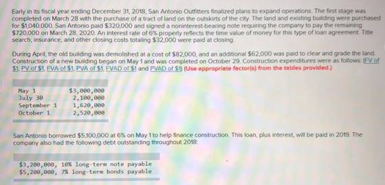 Early in its fiscal year ending December 31, 2018, San Antonio Outfitters finalized plans to expand operations. The first sta