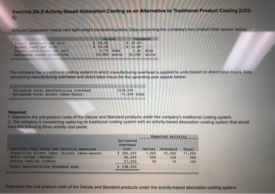 Exercise 2A-3 Activity-Based Absorption Costing as an Alternative to Traditional Product Costing (LO2- 5) Stillicum Corporati