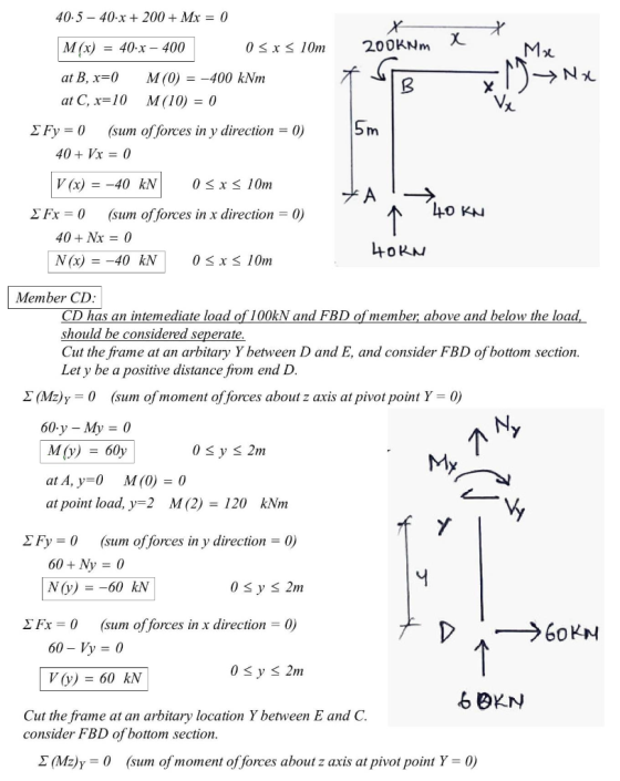 40.5 - 40-x + 200 + Mx = 0 X 200KNm X M(x) = 40.x - 400 0<x< 10m Mx f Nx at B, x=0 at C, x=10 M(0) = -400 kNm M(10) = 0 B X 1