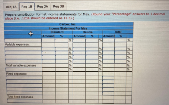 Req 1B Reg 3A Reg 3B Req 1A Prepare contribution format income statements for May. (Round your Percentage answers to 1 deci