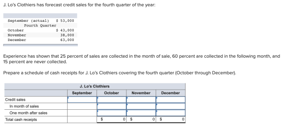 J. Los Clothiers has forecast credit sales for the fourth quarter of the year: September (actual) $ 53,000 Fourth Quarter Oc