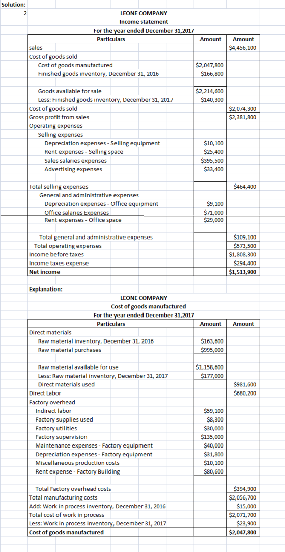 Solution: 2 LEONE COMPANY Income statement For the year ended December 31,2017 Particulars Amount Amount sales $4,456,100 Cos