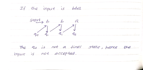 If the input input is bba start b b a 지 90 q al ar The 92 is state, hence the not final accepted. input is not