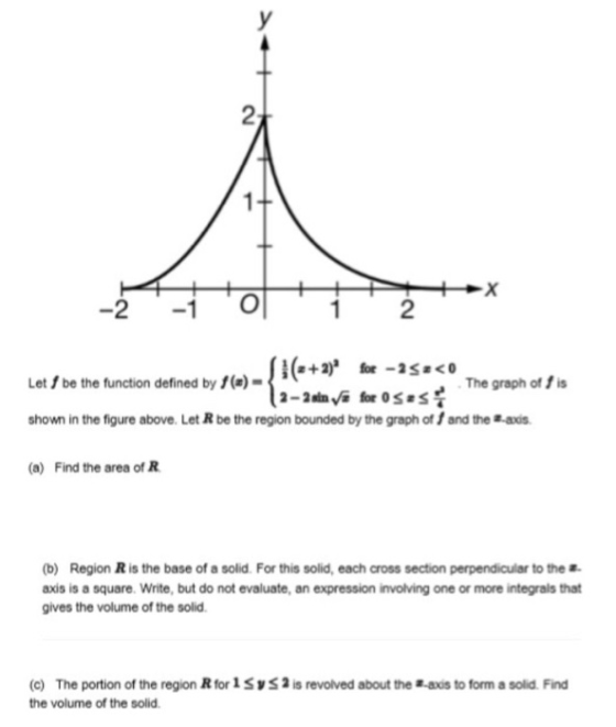 for -25=co for osca Let I be the function defined by 1 (2) - {}(2+2) (2-2n The graph of fis shown in the figure above. Let R