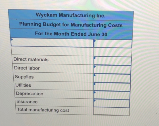 Wyckam Manufacturing Inc. Planning Budget for Manufacturing Costs For the Month Ended June 30 Direct materials Direct labor S