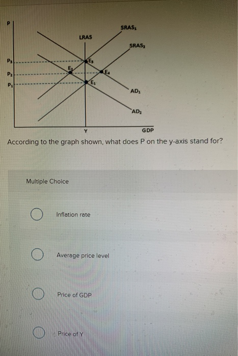 SRAS: LRAS SRAS, P P ES P AD AD Y GDP According to the graph shown, what does P on the y-axis stand for? Multiple Choice Infl