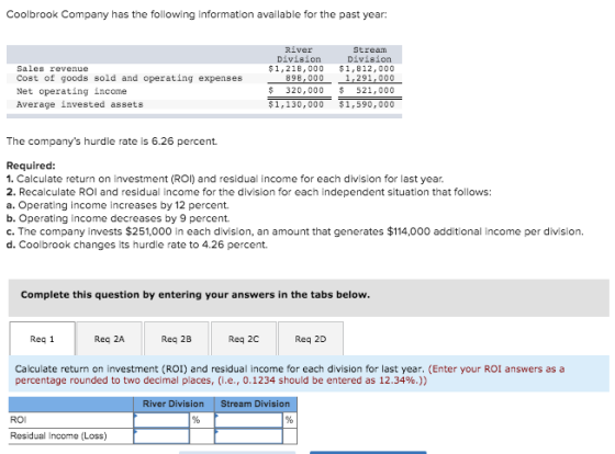 Coolbrook Company has the following information available for the past year: Sales revenue Cost of goods sold and operating e