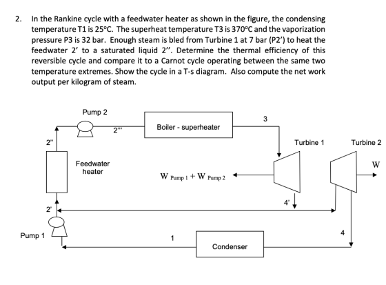 2. In the Rankine cycle with a feedwater heater as shown in the figure, the condensing temperature T1 is 25°C. The superheat