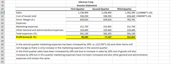 18 19 20 21 22 23 Glencoe Corp. Income Statement First Quarter Second Quarter 1,238,400 1,238,400 598,590 598,590 639,810 639