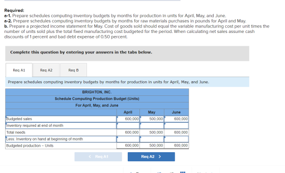 Required: a-1. Prepare schedules computing inventory budgets by months for production in units for April, May, and June. a-2.