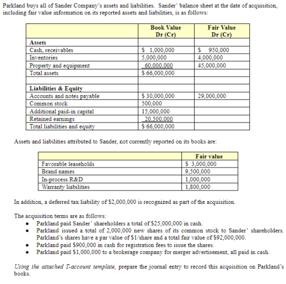 Parkland buys all of Sander Companys assets and liabilities. Sander balance sheet at the date of acquisition, including fai