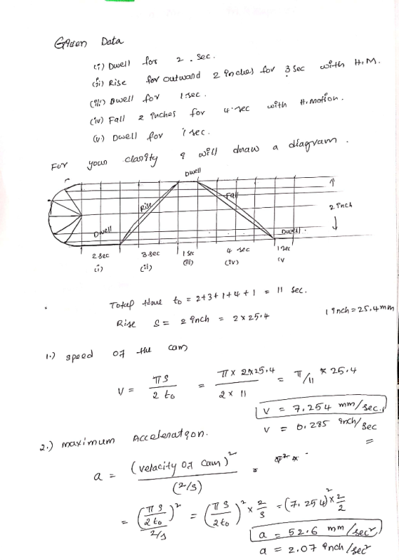 inches for 3 Sec with HIM. Garen Data (i) Dwell for 2 . sec. &i) Rise for outwald 2 Con swell for lisec. (iv) Fall 2 inches f