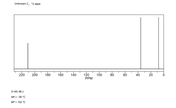 Unknown 2 C NMR 220 200 180 160 140 120 PPM 1000 80 60 40 20 E-MS: 86.1 MP = -39 BP = 102 °C