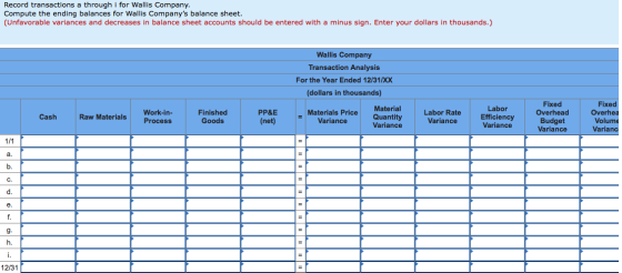Record transactions a through i for Wallis Company. Compute the ending balances for Wallis Companys balance sheet. (Unfavora