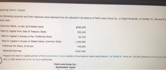porting in Capital lowing accounts and their balances were selected from the adjusted trial balance of Point Loma Group Inc.,