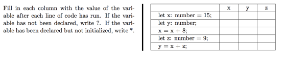 Fill in each column with the value of the vari- able after each line of code has run. If the vari- able has not been declared