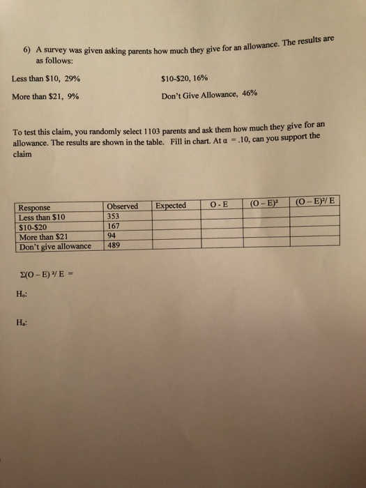 w much they give for an allowance. The results are $10-S20, 16% Dont Give Allowance, 46% 6) A survey was given asking parents ho as follows: Less than $10, 2996 More than $21, 9% To test thi is claim, you randomly select 1103 parents and ask them how much they give for an allowance. The results are shown in the table. Fill in chart. At a 10, can you support the claim Response Less than $10 $10-$20 More than $21 Dont give allowance Observed Expected 353 167 94 OEO-EP (O-BPE 489 He: