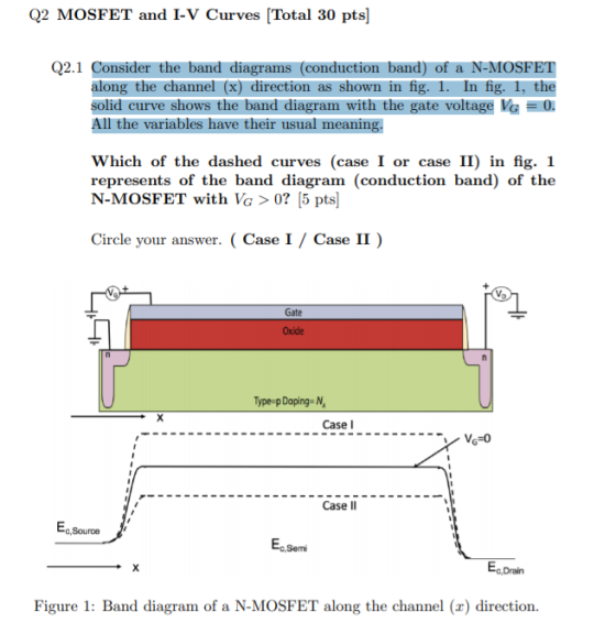 Q2 MOSFET and I-V Curves (Total 30 pts) Q2.1 Consider the band diagrams (conduction band) of a N-MOSFET along the channel (x)