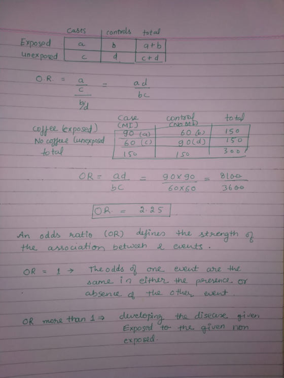 Casescontvols total Exposedaatb unex posed au bc Case con 다). to tal l So be 3660 60K6O Am odds rate (OR) detinea-Hhe-strengt
