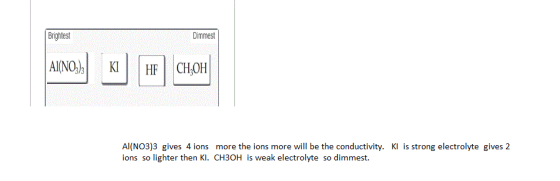 Brightest Dimmest ANO CHOH Al(NO3)3 gives 4 ions more the ions more will be the conductivity. Kl is strong electrolyte gives
