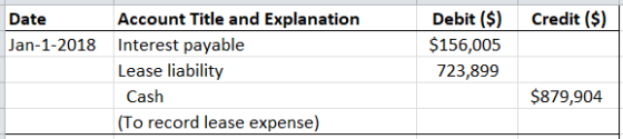 Credit ($) Date Jan-1-2018 Account Title and Explanation Interest payable Lease liability Cash (To record lease expense) Debi