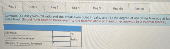Req 1 Req 2 Req3 Reg 4 Req 5 Req 6A Reg 6B Compute (a) last years CM ratio and the break-even point in balls, and (b) the de