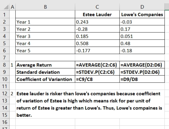 Estee Lauder Lowes Companies -0.03 0.17 0.051 0.48 0.18 2Year 1 Year 2 Year 3 Year 4 0.243 -0.28 0.185 0.508 4 6 Year 5 8 1