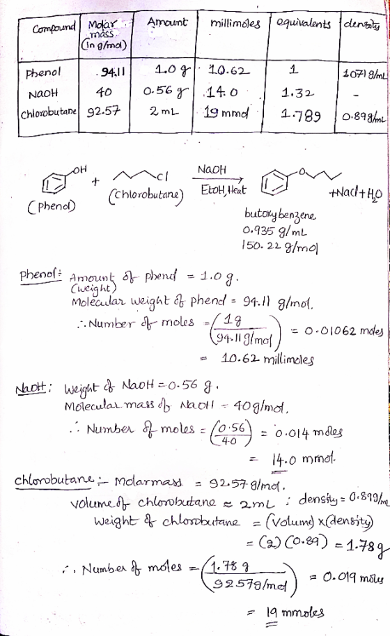 1 millimoles quivalents density Compound Molar 11 Amount mass (ng/mol) 110719/ml Phenol . 94.11 NaOH 40 Chlorobutane 92.57 10