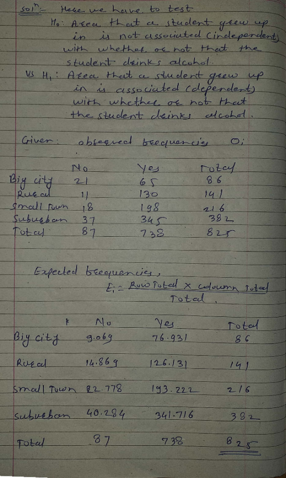 Here we have to test Hoi Area that a student grew up in is not associated cindependent) with whether or not that the student
