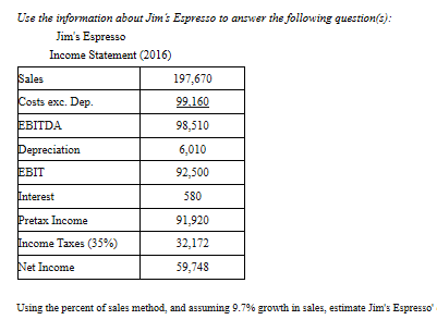 Use the information about Jims Espresso to answer the following question(s): Jims Espresso Income Statement (2016) Sales 19