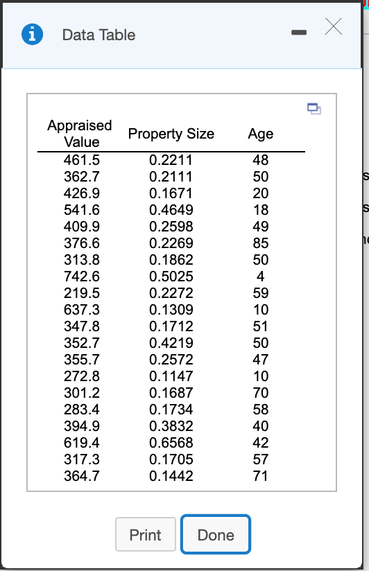 Х Data Table Property Size Age Appraised Value 461.5 362.7 426.9 541.6 409.9 376.6 313.8 742.6 219.5 637.3 347.8 352.7 355.7