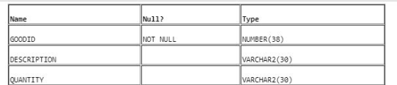 Name Null? Type NUMBER (38) VARCHAR2(30) VARCHAR2(30) GOODID NOT NULL DESCRIPTION QUANTITY