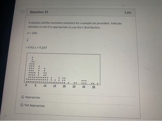 Question 15 2 pts A dotplot and the summary statistics for a sample are provided. Indicate whether or not it is appropriate t